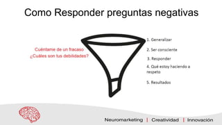 Como Responder preguntas negativas
 