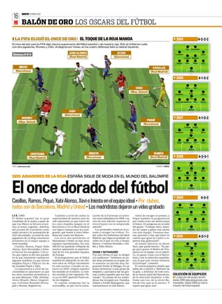 MARTES 10 ENERO 2012
 16
 M BALÓN DE ORO LOS OSCARS DEL FÚTBOL                          GONZC5
                                                                                                                                                        2005                                   4-2-2-2

                                                                                                                                                                       Etoo Shevchenko

                                                                                                                                                       Ronaldinho                               Zidane
                                                                                                                                                                     Lampard Makelele

                                                                                                                                                         Maldini       Terry           Nesta     Cafú


                                                                                                                                                                               Dida


                                                                                                                                                        2006                                   4-1-3-2

                                                                                                                                                                                         k
                                                                                                                                                                       Henry           Etoo


                                                                                                                                                       Ronaldinho              Kaká             Zidane

                                                                                                                                                                               Pirlo
                                                                                                                                                       Zambrotta Cannavaro Terry                Thuram


                                                                                                                                                                           Buffon



                                                                                                                                                        2007                                   4-1-3-2

                                                                                                                                                                     Cristiano Drogba

                                                                                                                                                       Ronaldinho              Kaká              Messi

                                                                                                                                                                          Gerrard

                                                                                                                                                          Nesta      Cannavaro Terry             Puyol


                                                                                                                                                                           Buffon


                                                                                                                                                        2008                                   4-2-3-1

                                                                                                                                                                           Torres

                                                                                                                                                       Cristiano               Kaká              Messi

                                                                                                                                                                      Gerrard          Xavi
SEIS JUGADORES DE LA ROJA ESPAÑA SIGUE DE MODA EN EL MUNDO DEL BALOMPIÉ
                                                                                                                                                          Puyol      Ferdinand         Terry    Ramos




El once dorado del fútbol                                                                                                                               2009
                                                                                                                                                                           Casillas



                                                                                                                                                                                                4-3-3
Casillas, Ramos, Piqué, Xabi Alonso, Xavi e Iniesta en el equipo ideal • Por clubes,
todos son de Barcelona, Madrid y United • Los madridistas dejaron un vídeo grabado                                                                       Cristiano         Torres                 Messi


                                                                                                                                                       Iniesta                 Xavi             Gerrard
L. F. R. ❙ ZURICH                       También a nivel de clubes la     cución de la Eurocopa ya entra-          Antes de recoger el premio, a
El fútbol español fue el gran        superioridad de nuestro país ha     ron cinco futbolistas en 2008. Los    Piqué también le preguntaron
triunfador de la noche a pesar de    sido aplastante ya que nueve de     seis de esta edición suponen el       por cuáles eran sus deseos para            Evra         Vidic           Terry     Alves
que Leo Messi se llevara el pre-     los once elegidos juegan en el      récord junto con la temporada         el futuro. El azulgrana no se salió
mio al mejor jugador. Además         Barcelona o en el Real Madrid       anterior.                             del guion: “Trabajar duro, inten-
del premio de Guardiola como         con ligera ventaja para los azul-      Los premiados subieron al es-      tar ser mejor y ganar más títulos                           Casillas
mejor técnico y la nominación de     granas, que tienen a cinco futbo-   trado a recoger los trofeos. To-      con este equipo. Tenemos bue-
Xavi Hernández, un total de seis     listas por cuatro los blancos.      dos salvo los futbolistas del Real    nas opciones y hay que tener en
jugadores de La Roja estuvieron         Los otros dos pertenecen al      Madrid, que dejaron grabado un        cuenta que igual no vuelve a re-
                                                                                                                                                        2010                                   4-3-1-2
presentes en el mejor equipo a       Manchester United, no hay otros     vídeo en el que se veía a Sergio      petirse esta generación”.
nivel mundial.                       equipos representados. En esta      Ramos, Cristiano Ronaldo, Casi-          Al mismo discurso se abonó
    Casillas, Ramos, Piqué, Xabi     edición ha quedado reflejada de     llas y Xabi Alonso.                   Xavi, que quedó tercero. “No jue-                     Cristiano         Villa
Alonso, Xavi Hernández e Inies-      manera aplastante la superiori-                                           go para ganar el Balón de Oro,
                                                                                                                                                                               Messi
ta fueron los escogidos. Una ci-     dad de los tres grandes equipos     ZIDANE Y BUTRAGUEÑO                   pienso en el equipo, en el colecti-
fra que repite la del año pasado     de Europa.                          Fue este último el que se dirigió     vo, en ganar cosas con el Barce-
                                                                                                                                                         Sneijder              Xavi             Iniesta
en la que solamente cambiaron           El protagonismo que el fútbol    a la audiencia: “Sentimos no po-      lona y con la selección española,
algunos nombres ya que fueron        español ha adquirido en los últi-   der estar presentes en la gala, pe-   con la que este verano tenemos
                                                                                                                                                          Puyol        Piqué           Lucio    Maicon
elegidos Puyol y Villa en vez de     mos años se refleja claramente      ro tenemos un partido muy im-         la Eurocopa”, comentó.
los actuales Piqué y Xabi.           en este premio. Cuando se ins-      portante frente al Málaga. Es un         El centrocampista añadió que
                                                                                                                                                                           Casillas
    La supremacía a nivel de na-     tauró en 2005, ningún español       honor pertenecer a este grupo de      había ido a Zúrich a “disfrutar de
cionalidad es aplastante ya que      fue incluido en el mismo. Lo mis-   elegidos y queríamos dar las gra-     la gala, a disfrutar de todo esto,
los cinco restantes pertenecen a     mo sucedió al año siguiente. Pe-    cias a todos aquellos que nos han     de la buena salud del Barcelona,      COLECCIÓN DE EQUIPAZOS
un país diferente: Vidic (Serbia),   ro ya en 2007 apareció Puyol en-    votado”. El premio de los madri-      de la selección española. A dis-      ■ La elección del equipo del año
Alves (Brasil), Messi (Argenti-      tre los elegidos.                   distas fue recogido por Zinedine      frutar con Leo, de su tercer Ba-      desde 2005 deja alineaciones casi
na), Cristiano Ronaldo (Portu-          El capitán azulgrana fue la      Zidane y Emilio Butragueño, que       lón de Oro, que se lo merece. Y       imposibles. Desde 2008 se nota la
gal) y Rooney (Inglaterra).          avanzadilla, ya que con la conse-   representaron al club blanco.         espero que gane más”.                 invasión del fútbol español.
 