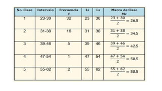 Que es la marca de clase y como calcularla