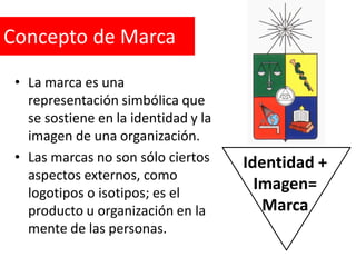 Concepto de Marca
• La marca es una
representación simbólica que
se sostiene en la identidad y la
imagen de una organización.
• Las marcas no son sólo ciertos
aspectos externos, como
logotipos o isotipos; es el
producto u organización en la
mente de las personas.

Identidad +
Imagen=
Marca

 