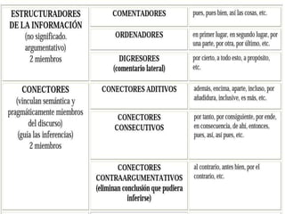 Marcadores del discurso