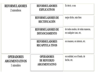 Marcadores del discurso