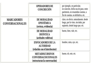 Marcadores del discurso