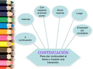 CONTINUACIÓN
Para dar continuidad al
tema o mostrar una
transición.
Además
Ahora
veamos
A
continuación
Empezaré
por
considerar
Luego
Con
respecto
al primer
punto
 