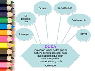 DUDA
encabezan juicios de los que no
se tiene certeza absoluta, pero
que es posible que sean
acertados por las
características y de lo
observado.
Es
probable
que
Supongamos
A lo mejor Tal vez
Posiblemente
Quizás
 