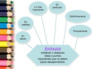 Precisamente
En
realidad
En
particular
En
efecto
Definitivamente
Lo más
importante
ÉNFASIS
enfatizan o destacan
ideas o puntos
importantes que no deben
pasar desapercibidos.
 