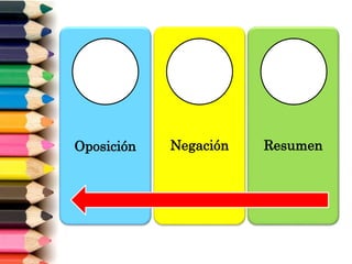 Oposición Negación Resumen
 