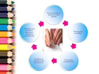 Son invariables y
aparecen entre
pausas
Tienen gran
movilidad
No aceptan
complementos
Facilitan la
interpretación
del discurso
Formados por
adverbios ,
locuciones ,
sintagmas
lexicalizados
 
