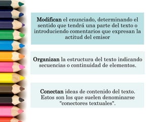 Modifican el enunciado, determinando el
sentido que tendrá una parte del texto o
introduciendo comentarios que expresan la
actitud del emisor
Organizan la estructura del texto indicando
secuencias o continuidad de elementos.
Conectan ideas de contenido del texto.
Estos son los que suelen denominarse
"conectores textuales".
 