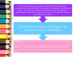 EJEMPLO: El conductor pisó a fondo el acelerador ,no consiguió pasar
al otro coche
Entre estas frases, falta la partícula (conjunción adversativa ) “pero ”
elemento de transición que aclara el sentido de nuestro pensamiento .
El conductor pisó a fondo el acelerador ;pero no consiguió pasar al otro
coche
Su falta en ocasiones, da lugar a un
estilo coherente ,inacabado
Los marcadores son palabras, partículas (preposiciones
,conjunciones y adverbios) y locuciones que señalan los distintos
tipos de relaciones lógicas existentes entre los distintos
elementos de una frase, entre las frases de un párrafo o entre
párrafos de un texto
 