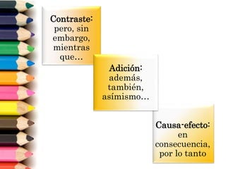 Contraste:
pero, sin
embargo,
mientras
que…
Causa-efecto:
en
consecuencia,
por lo tanto
Adición:
además,
también,
asímismo…
 