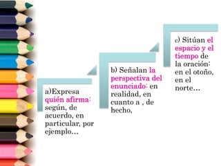 a)Expresa
quién afirma:
según, de
acuerdo, en
particular, por
ejemplo…
b) Señalan la
perspectiva del
enunciado: en
realidad, en
cuanto a , de
hecho,
c) Sitúan el
espacio y el
tiempo de
la oración:
en el otoño,
en el
norte…
 