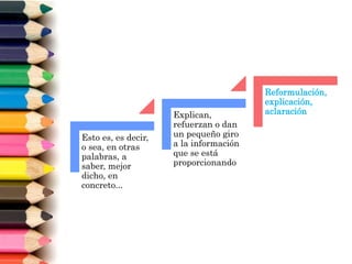 Esto es, es decir,
o sea, en otras
palabras, a
saber, mejor
dicho, en
concreto...
Explican,
refuerzan o dan
un pequeño giro
a la información
que se está
proporcionando
Reformulación,
explicación,
aclaración
 
