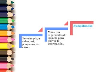 Por ejemplo, a
saber, así,
pongamos por
caso...
Muestran
argumentos de
ejemplo para
apoyar la
información .
Ejemplificación
 