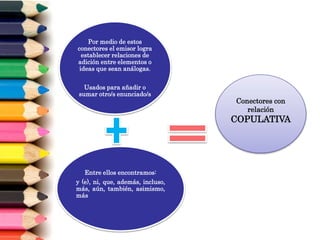 Por medio de estos
conectores el emisor logra
establecer relaciones de
adición entre elementos o
ideas que sean análogas.
Usados para añadir o
sumar otro/s enunciado/s
Entre ellos encontramos:
y (e), ni, que, además, incluso,
más, aún, también, asimismo,
más
Conectores con
relación
COPULATIVA
 