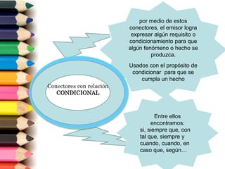 por medio de estos
conectores, el emisor logra
expresar algún requisito o
condicionamiento para que
algún fenómeno o hecho se
produzca.
Usados con el propósito de
condicionar para que se
cumpla un hecho
Entre ellos
encontramos:
si, siempre que, con
tal que, siempre y
cuando, cuando, en
caso que, según…
Conectores con relación
CONDICIONAL
 