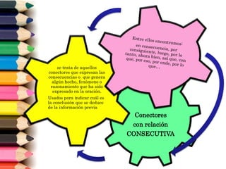 Conectores
con relación
CONSECUTIVA
se trata de aquellos
conectores que expresan las
consecuencias o que genera
algún hecho, fenómeno o
razonamiento que ha sido
expresado en la oración.
Usados para indicar cuál es
la conclusión que se deduce
de la información previa
 
