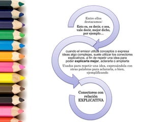 Entre ellos
destacamos:
Esto es, es decir, o sea,
vale decir, mejor dicho,
por ejemplo…
cuando el emisor utiliza conceptos o expresa
ideas algo complejas, suele utilizar los conectores
explicativos, a fin de repetir una idea para
poder explicarla mejor, aclararla o ampliarla
Usados para repetir una idea, expresándola con
otras palabras para aclararla, o bien,
ejemplificando
Conectores con
relación
EXPLICATIVA
 