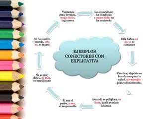 La situación no
ha cambiado
o mejor dicho no
ha mejorado
Ella habla, es
decir, se
comunica
Practicar deporte es
beneficioso para la
salud, por ejemplo
jugar al baloncesto..
Amando es políglota, es
decir, habla muchos
idiomas.
Él era el
padre, o sea,
el responsable
No es muy
difícil, es más,
es sencillísimo
Se fue al otro
mundo, esto
es, se murió
Visitamos
gran bretaña,
mejor dicho,
inglaterra
EJEMPLOS
CONECTORES CON
EXPLICATIVA
 