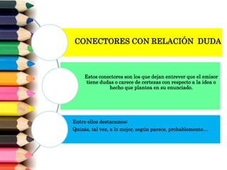 CONECTORES CON RELACIÓN DUDA
Estos conectores son los que dejan entrever que el emisor
tiene dudas o carece de certezas con respecto a la idea o
hecho que plantea en su enunciado.
Entre ellos destacamos:
Quizás, tal vez, a lo mejor, según parece, probablemente…
 