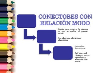 •Usados para mostrar la manera
en que se realiza el proceso
verbal.
Son adverbios o locuciones
adverbiales
•Entre ellos
destacamos:
Así, bien, mal
rápido, ni más, a
escondidas, y
adverbios con -
mente.
 