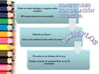 Pedro no sabe cabalgar y tampoco sabe
cosechar
Mi abuelo jamás me ha mentido.
Todavía no llueve .
Aún no ha puesto la sopa sobre la mesa
El aceite no se obtiene de la uva
Ningún camión de nuestra flota es de 50
toneladas
 
