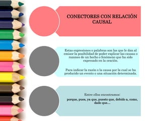 CONECTORES CON RELACIÓN
CAUSAL
Estas expresiones o palabras son las que le dan al
emisor la posibilidad de poder explicar las causas o
razones de un hecho o fenómeno que ha sido
expresado en la oración.
Para indicar la razón o la causa por la cual se ha
producido un evento o una situación determinada.
Entre ellos encontramos:
porque, pues, ya que, puesto que, debido a, como,
dado que…
 