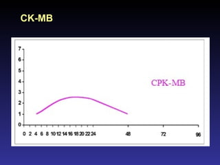 CK-MB 