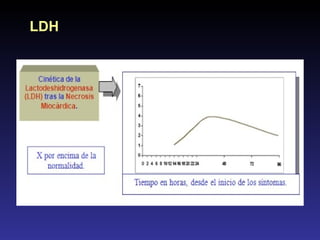 LDH 