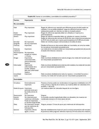 Barba EJR. Marcadores de remodelado óseo y osteoporosis



                             Cuadro IX. Fuentes no controlables y controlables de variabilidad preanalítica.96

      Fuentes	          Importancia	                Acción

      No controlables

      Edad	             Muy importante	             Rangos de referencia por separado para diferentes grupos de edad pueden ser
        		                                          utilizados. Si no es posible establecer rangos de referencia local para niños y
      		                                            adolescentes pueden ser referidos con base en el estadio puberal.
      Estado	           Muy importante	             Rangos de referencias separadas deben ser utilizados en mujeres pre y
      menopáusico		                                 postmenopáusicas
      Género	           Muy importante	             Rangos de referencia separadas deben ser utilizados en mujeres y hombres.
      		                                            Rangos de referencias para varones de 40-60 años, para mujeres premenopáusicas
        		                                          de 30-45 años de edad, para mujeres postmenopáusicas de 45-80 años de edad.
      Etnicidad	        No importante	              Deben ser incluidos ensayos multinacionales en el análisis de datos.
      Geografía	        No muy importante	
      Fracturas	        Importante	                 Detalles de fracturas en años previos deben ser recordados, así como los niveles
      		                                            de marcadores interpretados apropiadamente.
      Embarazo 	        Importante	                 Los niveles de los marcadores deben ser interpretados apropiadamente de acuerdo
      y lactancia		                                 al estadio del embarazo o lactancia.
      Anticonceptivos 	 No importante,
      orales	           excepto en mujeres
      	                 ³ 35 años	                  Ninguna
      Drogas	           Importantes: 	              Debe recordarse detalladamente todas las drogas y los niveles del marcador para
      	                 corticoesteroides, 	        ser interpretados apropiadamente.
      	                 anticonvulsivantes,
      	                 heparina	
132   Enfermedad	       Importantes: 	              Debe recordarse detalladamente todas las enfermedades y los niveles del marcador
      	                 enfermedades de la 	        para ser interpretados apropiadamente.
      	                 tiroides, diabetes,
      	                 falla renal, enfermedad
      	                 hepática	
      Inmovilidad/	     Importante	                 Debe recordarse detalladamente todos los reposos o inmovilidad frecuente o
      reposo		                                      reciente y los niveles del marcador para ser interpretados apropiadamente.

      Controlables 		

      Circadiano	      Extremadamente 	             Muestras urinarias pueden ser recolectadas en las siguientes modalidades como 24
      	                importante	                  horas, primera o segunda de la mañana. Las muestras deben ser colectadas entre
        		                                          las 8:00 y 11:00 horas.
      Estado de ayuno	 Importante, 	                Las muestras deben ser colectadas después de una cena ligera.
      	                particularmente para
      	                los niveles séricos de
      	                CTX	
      Menstruación	    No importante	               Ninguna
      Estación	        No importante para 	         Si es posible, estudios longitudinales deben ser planeados y las muestras son	

                                 www.medigraphic.org.mx
      climática	       mediciones individuales	     recolectadas siempre en la misma época del año.
      	                Puede ser importante
      	                en estudios longitudinales
      Dieta	           No importante, excepto 	     Ninguna, excepto 12 horas de ayuno para mediciones de hidroxiprolina.
      	                para las mediciones de
      	                hidroxiprolina	
      Ejercicio	       Importante, efectos 	        Recordar detalladamente el ejercicio para la correcta interpretación del marcador.
      	                agudo y crónico	             Al paciente se debe preguntar referente al ejercicio 24 horas antes de la medición.




                                                      Rev Mex Patol Clin, Vol. 58, Núm. 3, pp 113-137 • Julio - Septiembre, 2011
 