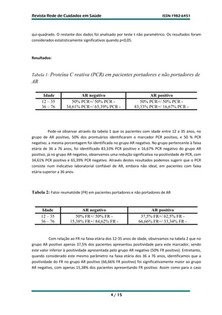 Revista Rede de Cuidados em Saúde                                            ISSN-1982-6451




qui-quadrado. O restante dos dados foi analisado por teste t não paramétrico. Os resultados foram
considerados estatisticamente significativos quando p<0,05.



Resultados:



Tabela 1: Proteína C reativa (PCR) em pacientes portadores e não portadores de
AR

      Idade                AR negativo                             AR positivo
     12 – 35           50% PCR+/ 50% PCR -                     50% PCR+/ 50% PCR -
     36 – 76        34,61% PCR+/ 65,39% PCR -               83,33% PCR+/ 16,67% PCR -




           Pode-se observar através da tabela 1 que os pacientes com idade entre 12 a 35 anos, no
grupo de AR positivo, 50% dos prontuários identificaram o marcador PCR positivo, e 50 % PCR
negativo; a mesma porcentagem foi identificada no grupo AR negativo. No grupo pertencente à faixa
etária de 36 a 76 anos, foi identificado 83,33% PCR positivo e 16,67% PCR negativo do grupo AR
positivo, já no grupo AR negativo, observamos uma redução significativa na positividade de PCR, com
34,61% PCR positivo e 65,39% PCR negativo. Através destes resultados podemos sugerir que o PCR
consiste num indicativo laboratorial confiável de AR, embora não ideal, em pacientes com faixa
etária superior a 36 anos.



Tabela 2: Fator reumatóide (FR) em pacientes portadores e não portadores de AR


      Idade                 AR negativo                              AR positivo
     12 – 35             50% FR+/ 50% FR -                      37,5% FR+/ 62,5% FR -
     36 – 76          15,38% FR+/ 84,62% FR -                  66,66% FR+/ 33,34% FR -


          Com relação ao FR na faixa etária dos 12-35 anos de idade, observamos na tabela 2 que no
grupo AR positivo apenas 37,5% dos pacientes apresentou positividade para este marcador, sendo
este valor inferior à positividade apresentada pelo grupo AR negativo (50% FR positivo). Entretanto,
quando considerado este mesmo parâmetro na faixa etária dos 36 a 76 anos, identificamos que a
positividade do FR no grupo AR positivo (66,66% FR positivo) foi significativamente maior ao grupo
AR negativo, com apenas 15,38% dos pacientes apresentando FR positivo. Assim como para o caso




                                              4 / 15
 