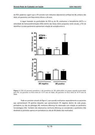 Revista Rede de Cuidados em Saúde                                                      ISSN-1982-6451




da PCR, podemos sugerir que o FR consiste num indicativo laboratorial confiável de AR, embora não
ideal, em pacientes com faixa etária inferior a 36 anos.

          A seguir baseado na positividade da PCR ou do FR, analisamos o hematócrito (HCT) e a
velocidade de hemossedimentação (VSG) dentro das faixas etária propostas neste estudo, a fim de
identificar se estes parâmetros apresentam relação de variação entre si.


                          A                     60
                                                         FR -
                                                50
                           VSG (12-35 anos)


                                                         FR +
                                                40

                                                30

                                                20

                                                10

                                                0

                                B 60
                                                50
                             VSG (36-76 anos)




                                                40

                                                30

                                                20

                                                10

                                                 0

                                                     AR negativo         AR positivo


Figura 1: VSG de pacientes portadores e não portadores de AR subdivididos em grupos segundo positividade
para FR. (A) pacientes na faixa etária de 12-35 anos de idade; (B) pacientes na faixa etária de 36-76 anos de
idade.


          Pode-se constatar através da figura 1, que quando analisamos separadamente os pacientes
que apresentavam FR positivo daqueles que apresentavam FR negativo dentro de cada grupo,
portadores ou não da patologia AR, nenhuma diferença foi observada com relação ao parâmetro
hematológico VSG. Também não observamos nenhuma diferença se considerado o parâmetro VSG
dividindo os pacientes apenas em portadores ou não de AR (dados não mostrados).




                                                                5 / 15
 