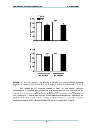 Revista Rede de Cuidados em Saúde                                                   ISSN-1982-6451




                                                  PCR -
                          A                  50   PCR +




                          HTC (12-35 anos)
                                             40                               *
                                                          *
                                             30

                                             20

                                             10

                                             0




                          B                  50
                          HTC (36-76 anos)




                                             40

                                             30

                                             20

                                             10

                                             0




Figura 4: HTC de pacientes portadores e não portadores de AR subdivididos em grupos segundo positividade
para PCR. (A) pacientes na faixa etária de 12-35 anos de idade; (B) pacientes na faixa etária de 36-76 anos de
idade.
           Com relação ao HCT, podemos observar na figura 4A, que quando analisamos
separadamente os pacientes que apresentavam PCR positivo daqueles que apresentavam PCR
negativo observamos uma redução significativa (p<0,05) no HCT dos pacientes com PCR positivo, na
faixa etária dos 12-35 anos de idade. Contudo esta redução não teve relação com a presença ou não
da AR. De modo similar ao VSG, nenhuma alteração no HCT foi encontrada nos pacientes portadores
ou não de AR, quando a faixa etária considerada foi entre 36-76 anos de idade Figura 4B.




                                                          8 / 15
 