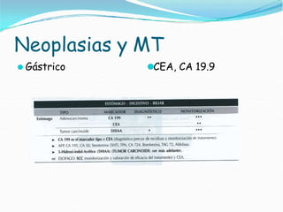Neoplasias y MT
⚫ Gástrico ⚫CEA, CA 19.9
 