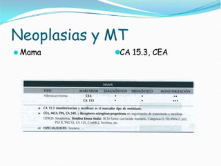 Neoplasias y MT
⚫ Mama ⚫CA 15.3, CEA
 