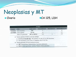 Neoplasias y MT
⚫ Ovario ⚫CA 125, LDH
 