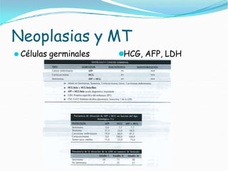 Neoplasias y MT
⚫ Células germinales ⚫HCG, AFP, LDH
 