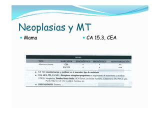 Neoplasias y MT
 Mama        CA 15.3, CEA
 