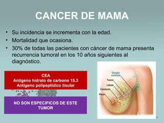 CANCER DE MAMA
• Su incidencia se incrementa con la edad.
• Mortalidad que ocasiona.
• 30% de todas las pacientes con cáncer de mama presenta
recurrencia tumoral en los 10 años siguientes al
diagnóstico.
CEA
Antígeno hidrato de carbono 15.3
Antígeno polipeptidico tisular
NO SON ESPECIFICOS DE ESTE
TUMOR
 