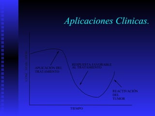 Aplicaciones Clinicas. 