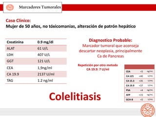 MarcadoresTumorales
Caso Clínico:
Mujer de 50 años, no tóxicomanias, alteración de patrón hepático
CEA <5 ng/mL
CA 125 <40 U/mL
CA 15.3 <35 U/mL
CA 19.9 <37 U/mL
PSA <4 ng/mL
AFP <15 ng/mL
GCH-B <5 U/mL
Creatinina 0.9 mg/dl
ALAT 61 U/L
LDH 407 U/L
GGT 121 U/L
CEA 1,9ng/ml
CA 19.9 2137 U/ml
TAG 1.2 ng/ml
Diagnostico Probable:
Marcador tumoral que aconseja
descartar neoplasia, principalmente
Ca de Pancreas
Repetición por otro metodo
CA 19.9: 7 U/ml
Colelitiasis
 