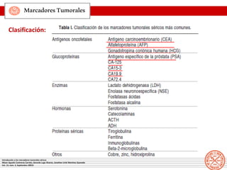 Clasificación:
MarcadoresTumorales
Introducción a los marcadores tumorales séricos
Nilson Agustín Contreras Carreto, Gerar...