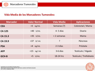 MarcadoresTumorales
Vida Media de los Marcadores Tumorales:
Marcador Valor Normal Vida Media Aplicaciones
CEA <5 ng/mL Sem...