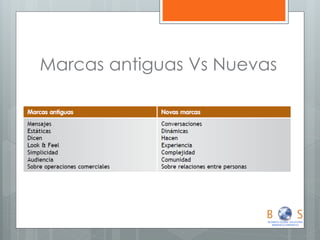 Marcas antiguas Vs Nuevas  