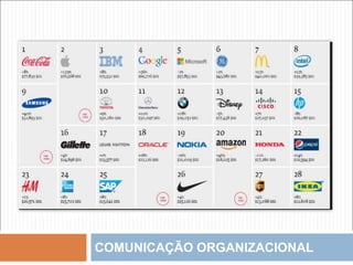 COMUNICAÇÃO ORGANIZACIONAL
Símbolos e mensagens utilizadas por uma empresa
que a distingue das concorrentes
Gestão da marca corporativa (Corporate Branding):
procedimento planejado e sistemático para criação e
manutenção de uma reputação favorável de uma
empresa junto a seus públicos
Símbolos e mensagens utilizadas por uma empresa que
a distingue das concorrentes.
Gestão da marca corporativa (Corporate Branding):
procedimento planejado e sistemático para criação e
manutenção de uma reputação favorável de uma
empresa junto a seus públicos.
 