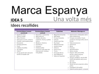 Marca Espanya
IDEA 5             Una volta més
Idees recollides
 