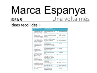 Marca Espanya
IDEA 5                Una volta més
Idees recollides II
 