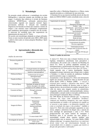 3. Metodologia                         específica sobre o Marketing Desportivo e a Marca, numa
                                                               segunda procedeu-se a elaboração de uma entrevista.
No presente estudo utilizou-se a metodologia da revisão         A literatura foi na sua maioria recolhida através da base de
bibliográfica e entrevista estando esta dividida em duas       dados do ISMAI EBSCO sendo consultada nesta a área de
etapas. A primeira fase referiu-se à revisão da literatura
referência SPORTDiscus, utilizando palavras-chave              Segmentação de mercado                    Sócios
seleccionadas segundo um esquema racional lógico                                                        Adeptos
previamente definido. A selecção dos resultados                                                Detentores de dragon seat
disponíveis foi baseada na leitura dos sumários e títulos de                                        Produto – jogo
artigos e dos manuais como informação complementar                                       Distribuição – aproximação ao adepto
                                                                    Marketing Mix
                                                                                                Preço – de acordo com o
para estabelecer aproximações à temática alvo de revisão.                                           posicionamento
A entrevista foi recolhida junto dos responsáveis do                                     Comunicação/promoção – vantagens
departamento da marca do F.C. Porto.                                                                  para sócios
De acordo com metodologia adoptada os artigos utilizados            Merchandising                   Licenciamento
foram os mais recentes do período entre 2002 a 2009 sendo                                            Redes de lojas
a palavra chave para as nossas pesquisa Branding e Sport                                     Associação com marcas fortes
Marketing..                                                        Linha de produtos
                                                                                               Licenciamento do produto
                                                                                                  Diversos segmentos
                                                                                                 Valorização da marca
                                                                Comunicação da marca       Sinergia entre as diversas áreas do
           4. Apresentação e discussão dos                                                               grupo
                      resultados                                                         Divulgação e exposição 365 dias por
                                                                                                           ano
                                                               Tabela nº1 análise da entrevista
Análise da entrevista
                                                               A marca F.C. Porto teve uma evolução histórica do seu
  Processo de gestão da                                        logótipo, tornando-se actualmente mais perceptível e
                                   Marca F.C. Porto            comunicativa. De acordo com o director de Branding da
         Marca
                                                               marca F.C. Porto as política adoptadas assentam na
                                                               homogeneização e uniformização da imagem ou seja “Não
  Arquitectura da Marca      Evolução histórica do logótipo    é necessário ver FC Porto para se dizer que é FC Porto.”.
                           Procura de uma comunicação mais     Ainda segundo este a marca desempenha funções
                              intuitiva e mais perceptível     pedagógicas porque representa uma trilogia entre o adepto
   Políticas da Marca
                              Uniformização da imagem
                                                               o Fairplay e o clube no sentido de estabelecer feedback
                                  Homogeneização               positivos perante o jogo e o espectáculo.
                                                               Actualmente o valor da marca F.C. Porto está intimamente
    Funções da Marca                  Pedagógica               ligado aos sucessos desportivos indo ao encontro do que
                                       Afectiva
                                                               dizem Keller (1993) e Waltner (2000) “ o sucesso é
                                      Interactiva
     Valor da Marca         Qualidade da equipa de futebol,
                                                               essencial para construir e alavancar uma marca”, não
                            técnica, dos jogos e do estádio    podendo descurar também de factores como os jogos, a
                           Avaliada em 291 milhões de Euros    equipa técnica e da envolvência do estádio, tentando criar a
                                                               volta da marca uma imagem assente no pioneirismo,
   Extensão da Marca             Portugal continental
                                                               vanguarda, espírito vencedor, internacionalização, mística,
                                        Ilhas
                                       Palops                  solidariedade e emoção sendo os mercados preferências da
                                                               marca Portugal Continental, Ilhas e os Palops.
  Construção da marca                                          Em 1999 Burton & Howard afirmam que “os desportos
                                   Valor desportivo
                                                               colectivos são vistos como verdadeiros "produtos",
                                      Pioneirismo              composto por benefícios intangíveis, tais como emoções
                                       Vanguarda               experimentadas no estádio e do sentimento de orgulho ao
                                   Espírito vencedor           se associar a uma equipe, e as dimensões tangíveis, tais
    Imagem da Marca                                            como os resultado dos jogos e dos produtos”, também a
                                  Internacionalização
                                        Mística                marca F.C. Porto tem como principais segmentos os seus
                                        Glamour                sócios, adeptos e detentores do dragon seat, e através de
                                        Emoção                 uma estratégia de aproximação a estes o F.C. Porto
                                     Solidariedade             proporciona-lhe um maior número de vantagens e
   Conceito da Marca
                                                               benefícios para ir de encontro aos seus desejos e
                                “A vencer desde 1893”
                                                               necessidades criando desta maneira também uma
 Investigação do mercado       Aproximação aos clientes        interactividade com os mesmos. Tal como Mullin (2000)
                                     Caso a caso               reforça a ideia que “as equipas desportivas e os comerciais
                                Sondagens de opinião           devem tentar criar um relacionamento baseado na
                                                               reciprocidade entre os adeptos e a equipa, que mostra os
                                                               fãs que são apreciados e valorizados”.
 