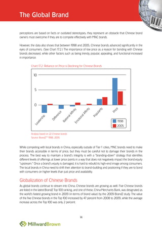 The Global Brand

perceptions are based on facts or outdated stereotypes, they represent an obstacle that Chinese brand
owners must overcome if they are to compete effectively with MNC brands.

However, the data also shows that between 1 998 and 2005, Chinese brands advanced significantly in the
eyes of consumers. (See Chart 1 7.2.) The importance of low price as a reason for bonding with Chinese
brands decreased, while other factors such as being trendy, popular, appealing, and functional increased
in importance.

          Chart 1 Reliance on Price is Declining for Chinese Brands
                 7.2:


            10



             5



             0
                                                                    ty



                                                                                  y




                                                                                        e
                                                     ty




                                                                              rit




                                                                                         ic
                                                                       i
                                                                   fin
                                                        i




                                                                                      Pr
                                                    fin




                                                                             ula
                                      ce




                                                                 Af
                                                  Af




                                                                              p
                                   n
                                re




                                                             al



                                                                           Po
                                              al
                    ip




                                                            ion
                                ffe


                                            ion
                 rsh



                             Di




                                                            ot




                                                                                              1998
                                              t
               de




                                           Ra


                                                       Em
               a
            Le




                                                                                              2005

          Analysis based on 22 Chinese brands
          Source: BrandZTM 1998, 2005



While competing with local brands in China, especially outside of Tier 1 cities, MNC brands need to make
their brands accessible in terms of price, but they must be careful not to damage their brands in the
process. The best way to maintain a brand’’s integrity is with a ““branding-down”” strategy that identifies
different levels of offerings at lower price points in a way that does not negatively impact the brand equity
““upstream.”” Once a brand’’s equity is damaged, it is hard to rebuild its high-end image among consumers.
The local brands in China need to shift their attention to brand-building and positioning if they are to bond
with consumers on higher levels than just price and availability.


Globalization of Chinese Brands
As global brands continue to stream into China, Chinese brands are growing as well. Five Chinese brands
are listed in the latest BrandZ Top 100 ranking, and one of these, China Merchants Bank, was designated as
the world’’s fastest growing brand in 2009 (in terms of brand value) by the 2009 BrandZ study. The value
of the five Chinese brands in the Top 100 increased by 47 percent from 2008 to 2009, while the average
increase across the Top 100 was only 2 percent.




                                                             14
 