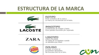 ESTRUCTURA DE LA MARCA
 